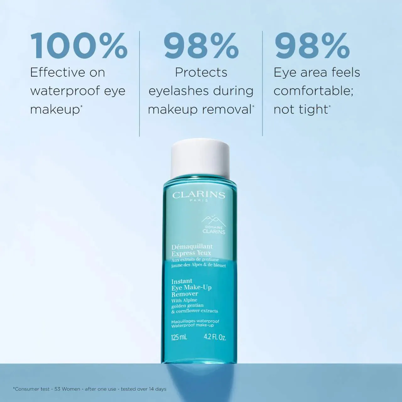 Clarins  Instant Eye Make-Up Remover 125ml NWOB