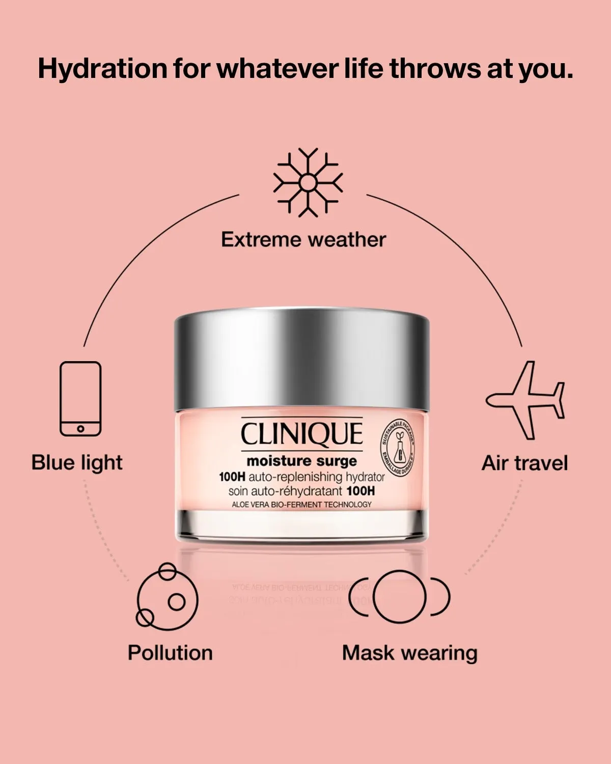 CLINIQUE Moisture Surge 100H Auto-Replenishing Hydrator 50ml NIB