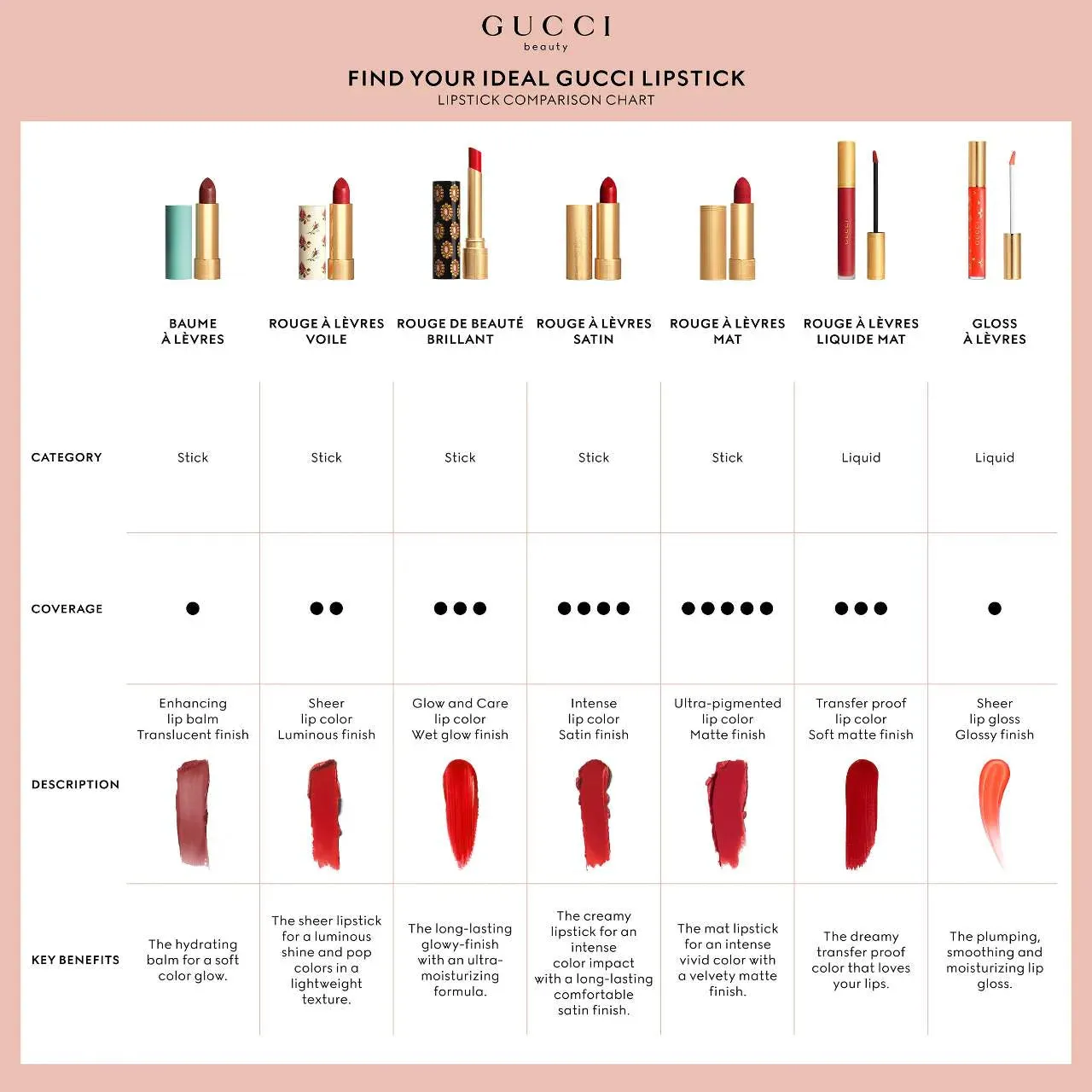 Gucci Gloss  Lvres Hydrating Plumping Lip Gloss - Many Shades NIB